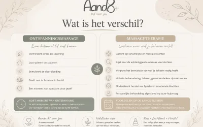 Wat is het verschil tussen ontspannings&shy;massage en massage&shy;therapie?